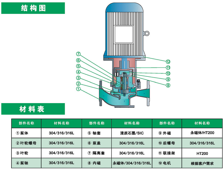 HCLF衬氟管道磁力泵