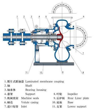 DT脱硫泵结构图