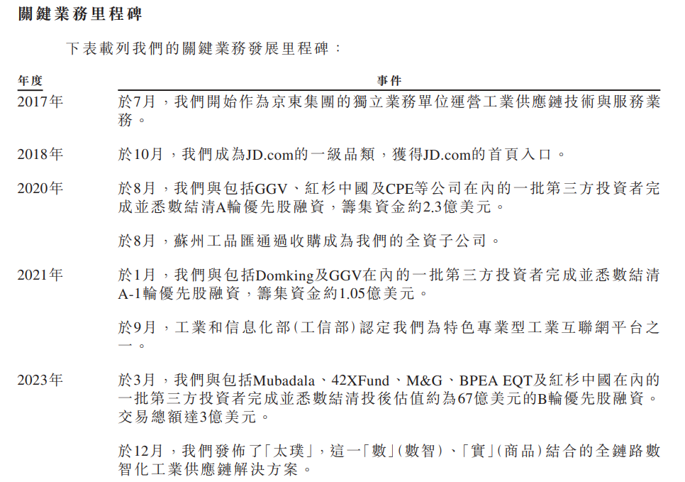 图片来源：京东工业招股书