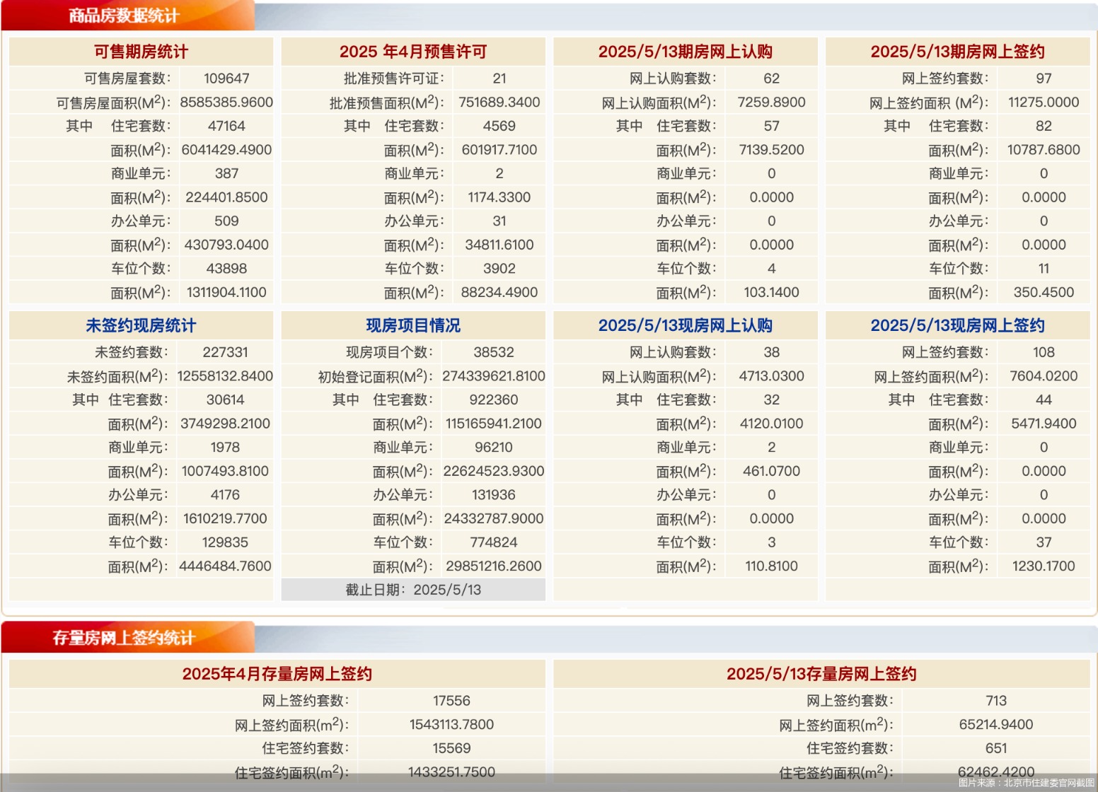 图片来源：北京市住建委官网截图