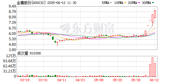 K图 600232_0